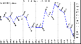 Milwaukee Weather Wind Chill Daily Low