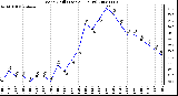 Milwaukee Weather Wind Chill (Last 24 Hours)