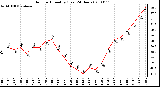 Milwaukee Weather Outdoor Humidity (Last 24 Hours)