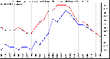 Milwaukee Weather Outdoor Temperature (vs) Wind Chill (Last 24 Hours)