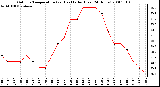 Milwaukee Weather Outdoor Temperature (vs) Heat Index (Last 24 Hours)