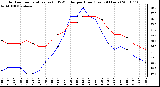 Milwaukee Weather Outdoor Temperature (vs) THSW Index per Hour (Last 24 Hours)