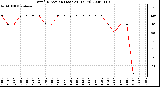 Milwaukee Weather Wind Direction (Last 24 Hours)