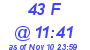 Milwaukee Weather THSW Index High Today