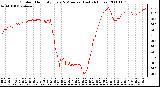 Milwaukee Weather Outdoor Humidity Every 5 Minutes (Last 24 Hours)
