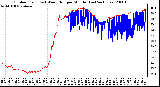 Milwaukee Weather Outdoor Temp (vs) Wind Chill per Minute (Last 24 Hours)