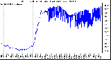Milwaukee Weather Wind Chill per Minute (Last 24 Hours)