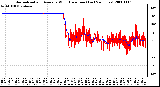Milwaukee Weather Normalized and Average Wind Direction (Last 24 Hours)