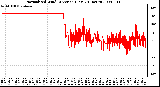 Milwaukee Weather Normalized Wind Direction (Last 24 Hours)