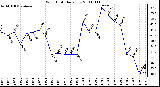 Milwaukee Weather Wind Chill Daily Low