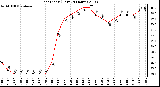 Milwaukee Weather Heat Index (Last 24 Hours)