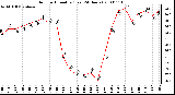 Milwaukee Weather Outdoor Humidity (Last 24 Hours)