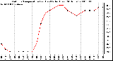 Milwaukee Weather Outdoor Temperature (vs) Heat Index (Last 24 Hours)