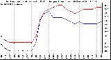 Milwaukee Weather Outdoor Temperature (vs) THSW Index per Hour (Last 24 Hours)