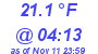 Milwaukee Weather Temperature Low Today