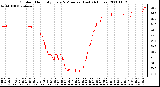 Milwaukee Weather Outdoor Humidity Every 5 Minutes (Last 24 Hours)