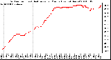 Milwaukee Weather Outdoor Temp (vs) Heat Index per Minute (Last 24 Hours)