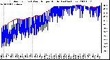 Milwaukee Weather Outdoor Temp (vs) Wind Chill per Minute (Last 24 Hours)