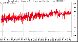 Milwaukee Weather Normalized and Average Wind Direction (Last 24 Hours)