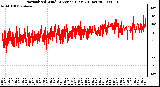 Milwaukee Weather Normalized Wind Direction (Last 24 Hours)