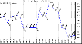 Milwaukee Weather Wind Chill Daily Low