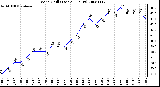 Milwaukee Weather Wind Chill (Last 24 Hours)