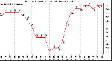 Milwaukee Weather Outdoor Humidity (Last 24 Hours)