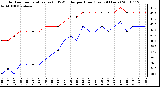 Milwaukee Weather Outdoor Temperature (vs) THSW Index per Hour (Last 24 Hours)