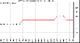 Milwaukee Weather Wind Direction (Last 24 Hours)