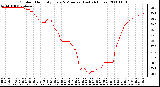 Milwaukee Weather Outdoor Humidity Every 5 Minutes (Last 24 Hours)