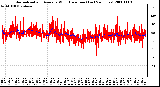 Milwaukee Weather Normalized and Average Wind Direction (Last 24 Hours)