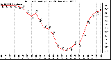 Milwaukee Weather Outdoor Humidity (Last 24 Hours)