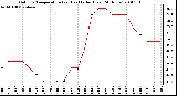 Milwaukee Weather Outdoor Temperature (vs) Heat Index (Last 24 Hours)