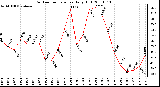 Milwaukee Weather Outdoor Temperature Daily High