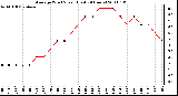 Milwaukee Weather Average Wind Speed (Last 24 Hours)