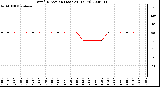 Milwaukee Weather Wind Direction (Last 24 Hours)