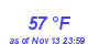 Milwaukee Weather Dewpoint High High Month