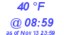 Milwaukee Weather Dewpoint High Low Today