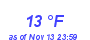 Milwaukee Weather Dewpoint High Low Month