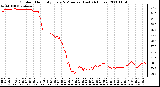 Milwaukee Weather Outdoor Humidity Every 5 Minutes (Last 24 Hours)