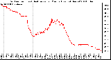 Milwaukee Weather Outdoor Temp (vs) Heat Index per Minute (Last 24 Hours)