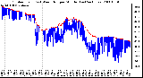 Milwaukee Weather Outdoor Temp (vs) Wind Chill per Minute (Last 24 Hours)