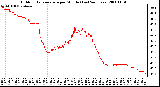 Milwaukee Weather Outdoor Temperature per Minute (Last 24 Hours)