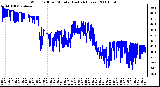 Milwaukee Weather Wind Chill per Minute (Last 24 Hours)