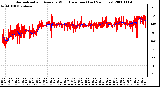 Milwaukee Weather Normalized and Average Wind Direction (Last 24 Hours)