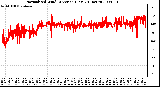 Milwaukee Weather Normalized Wind Direction (Last 24 Hours)