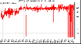 Milwaukee Weather Wind Direction (Last 24 Hours)