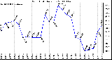 Milwaukee Weather Wind Chill Daily Low