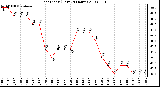 Milwaukee Weather Heat Index (Last 24 Hours)