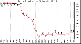 Milwaukee Weather Outdoor Humidity (Last 24 Hours)